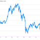 Image for article titled The market is absolutely sure the Bank of Japan is about to pull a Bernanke